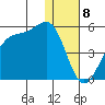 Scotch Cap tide chart for Monday, January 8, 2024