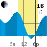 Scotch Cap tide chart for Friday, February 16, 2024