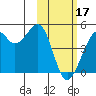 Scotch Cap tide chart for Saturday, February 17, 2024