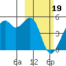 Scotch Cap tide chart for Monday, February 19, 2024
