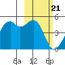 Scotch Cap tide chart for Wednesday, February 21, 2024