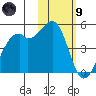 Scotch Cap tide chart for Friday, February 9, 2024