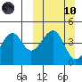 Scotch Cap tide chart for Sunday, March 10, 2024