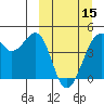 Scotch Cap tide chart for Friday, March 15, 2024