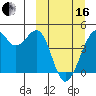 Scotch Cap tide chart for Saturday, March 16, 2024