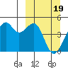 Scotch Cap tide chart for Tuesday, March 19, 2024