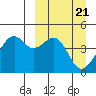 Scotch Cap tide chart for Thursday, March 21, 2024