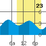 Scotch Cap tide chart for Saturday, March 23, 2024