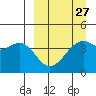 Scotch Cap tide chart for Wednesday, March 27, 2024