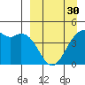 Scotch Cap tide chart for Saturday, March 30, 2024