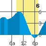 Scotch Cap tide chart for Wednesday, March 6, 2024