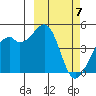 Scotch Cap tide chart for Thursday, March 7, 2024