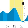 Scotch Cap tide chart for Friday, March 8, 2024