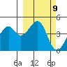 Scotch Cap tide chart for Saturday, March 9, 2024