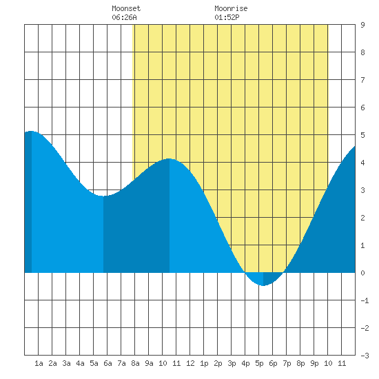 Scotch Cap tide chart for Tuesday, April 16, 2024
