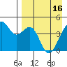 Scotch Cap tide chart for Tuesday, April 16, 2024