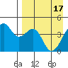 Scotch Cap tide chart for Wednesday, April 17, 2024