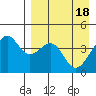 Scotch Cap tide chart for Thursday, April 18, 2024