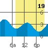 Scotch Cap tide chart for Friday, April 19, 2024
