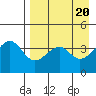 Scotch Cap tide chart for Saturday, April 20, 2024