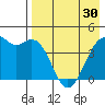 Scotch Cap tide chart for Tuesday, April 30, 2024