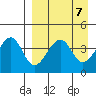 Scotch Cap tide chart for Sunday, April 7, 2024
