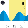 Scotch Cap tide chart for Monday, April 8, 2024