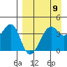 Scotch Cap tide chart for Tuesday, April 9, 2024