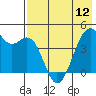 Scotch Cap tide chart for Sunday, May 12, 2024