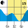 Scotch Cap tide chart for Wednesday, May 15, 2024
