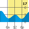 Scotch Cap tide chart for Friday, May 17, 2024