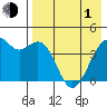 Scotch Cap tide chart for Wednesday, May 1, 2024