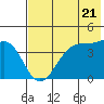 Scotch Cap tide chart for Tuesday, May 21, 2024