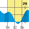 Scotch Cap tide chart for Wednesday, May 29, 2024