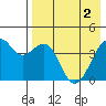 Scotch Cap tide chart for Thursday, May 2, 2024