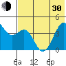 Scotch Cap tide chart for Thursday, May 30, 2024