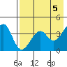 Scotch Cap tide chart for Sunday, May 5, 2024