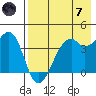 Scotch Cap tide chart for Tuesday, May 7, 2024