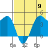 Scotch Cap tide chart for Thursday, May 9, 2024