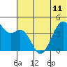 Scotch Cap tide chart for Tuesday, June 11, 2024