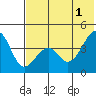 Scotch Cap tide chart for Saturday, June 1, 2024