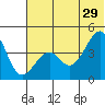 Scotch Cap tide chart for Saturday, June 29, 2024