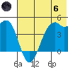Scotch Cap tide chart for Thursday, June 6, 2024