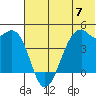 Scotch Cap tide chart for Friday, June 7, 2024