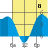 Scotch Cap tide chart for Saturday, June 8, 2024