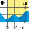 Scotch Cap tide chart for Saturday, July 13, 2024