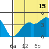 Scotch Cap tide chart for Monday, July 15, 2024