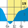 Scotch Cap tide chart for Friday, July 19, 2024