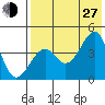 Scotch Cap tide chart for Saturday, July 27, 2024