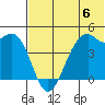Scotch Cap tide chart for Saturday, July 6, 2024
